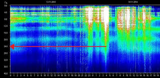 Resonancia Schumann y tormentas solares: equilibra tu energía con aromaterapia y bienestar natural